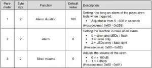 FIG 17 Overview Configuration Parameters
