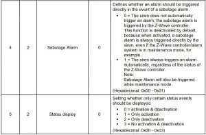 FIG 18 Overview Configuration Parameters