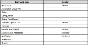 FIG 19 Supported command classes