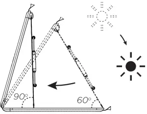 ECOFLOW 197017 110W Solar Panel - fig7
