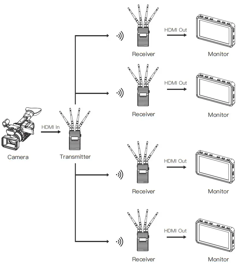 ACCSOON CINEEYE2PRORX CineEye II Pro Wireless Video Receiver - Diagram 3