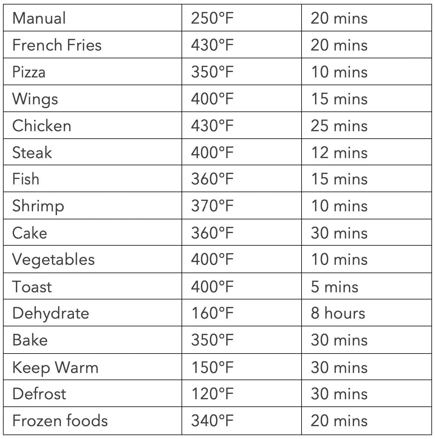 Yedi Air Fryer Oven fig18