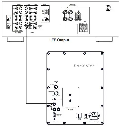 SPEAKERCRAFT SDSi Triple 12-Inch Subwoofer fig3