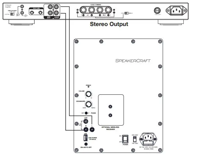SPEAKERCRAFT SDSi Triple 12-Inch Subwoofer fig4