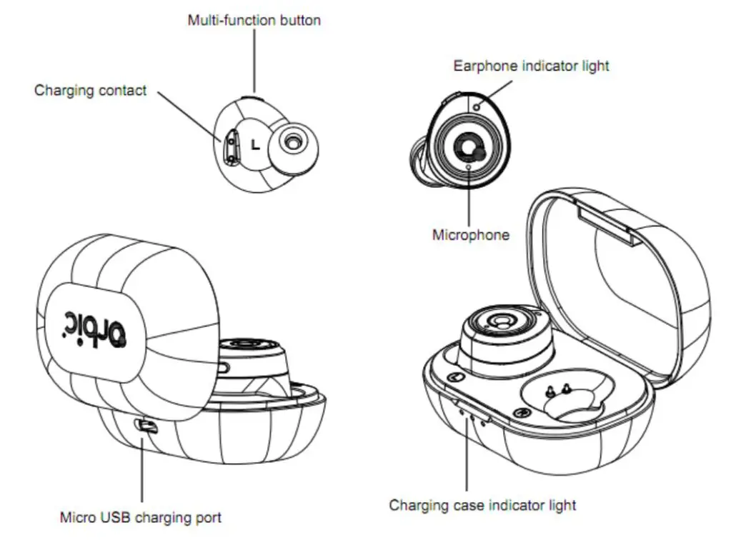 2ABGHORBIC True Wireless Ear Headphones - Orbic buds