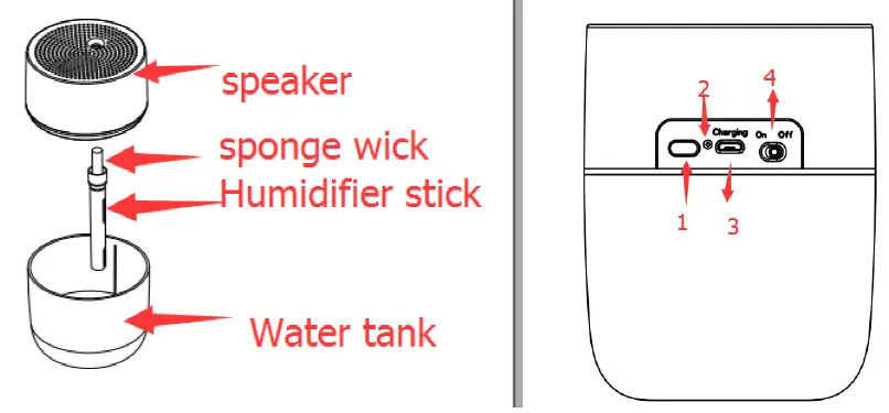 asora TXASOBTHUM-FB Wireless LED Speaker & Humidifier fig 1