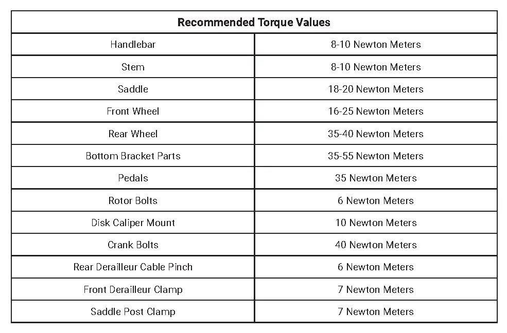 Recommended Torque Values
