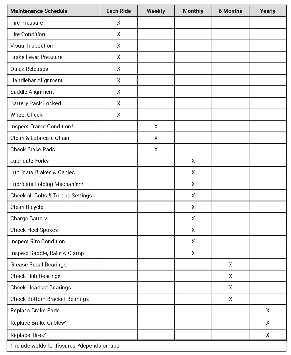 Maintenance Schedule