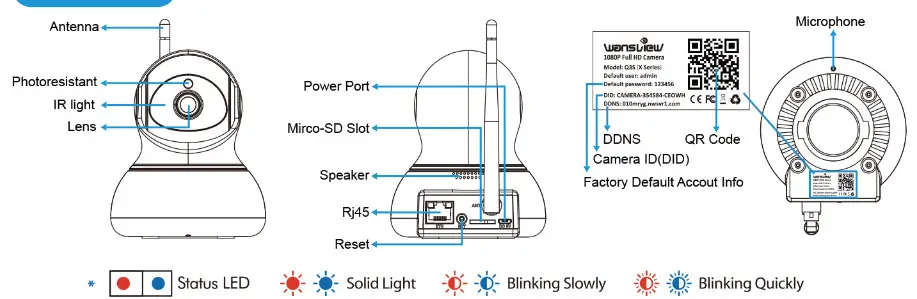 wansview Q3S HD Wireless IP Camera- Connection