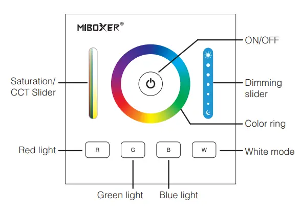 MiBOXER DP3 DALI RGB+CCT Dimming Panel fig2