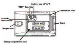 Merece Wireless Weather Statiom User Manual