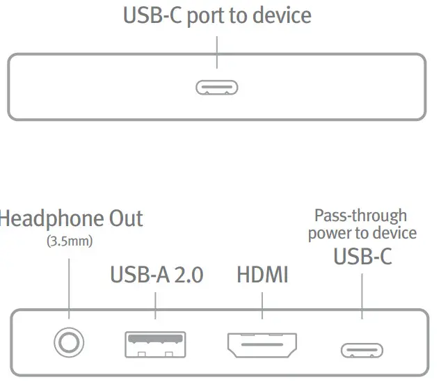 twelve south StayGo Mini USB-C Hub - Ports