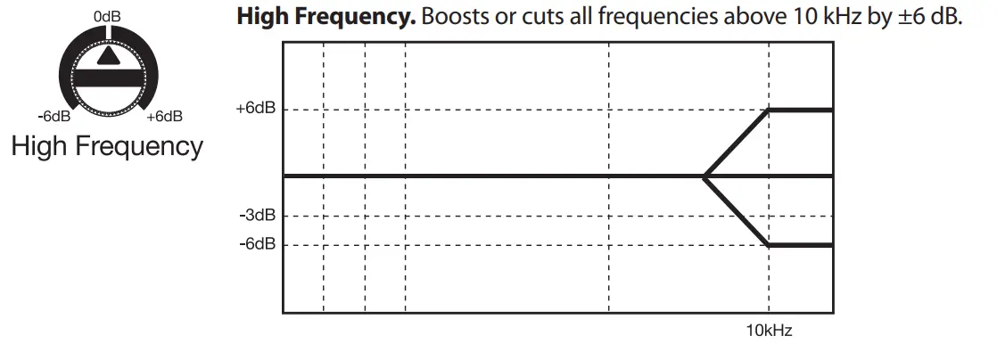 PreSonus Eris XT-Series High-Definition Near Field Studio fig10