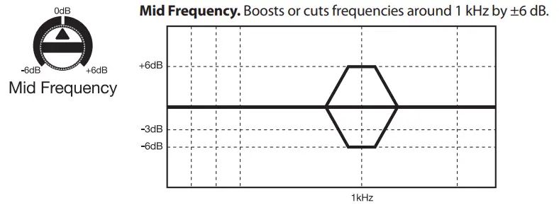 PreSonus Eris XT-Series High-Definition Near Field Studio fig11