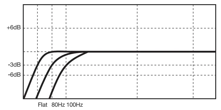 PreSonus Eris XT-Series High-Definition Near Field Studio fig13