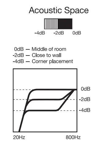PreSonus Eris XT-Series High-Definition Near Field Studio fig14