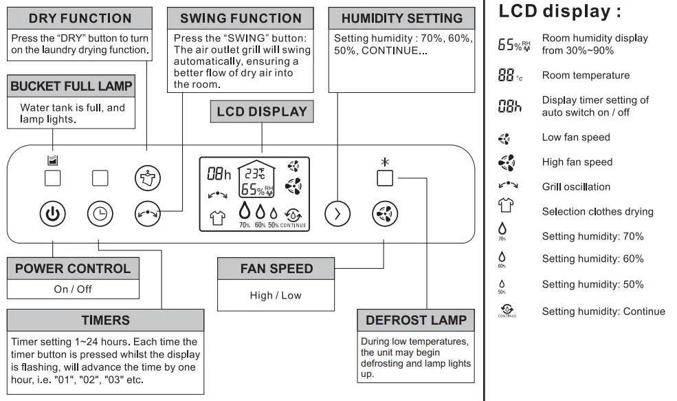 ausclimate WDH-316DB Dehumidifier fig7