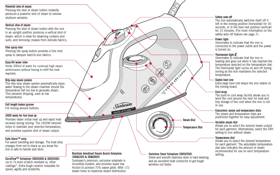 Sunbeam SRC6000 Verve 600 CeraFlow Iron FIG 2