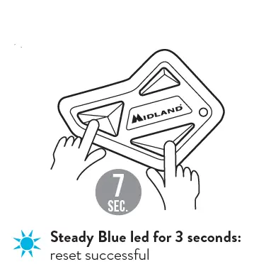 MIDLAND 10013375 BT Mini Communication System 5