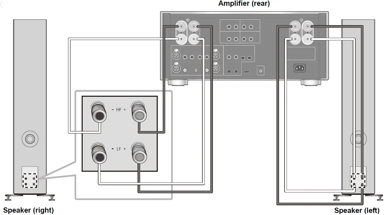 Bi-wiring connection