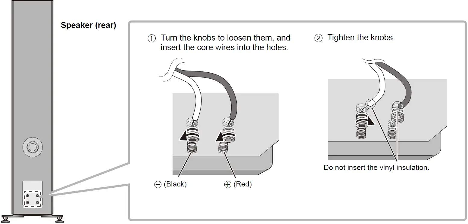 Connecting the speaker cables