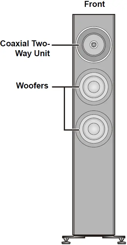 Names of Parts Front