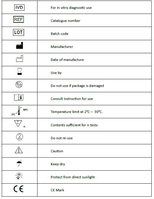 EXPLANATION OF THE SYMBOLS USED
