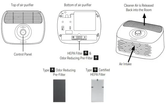 Honeywell HPA020 Series Hepa Air Purifier - AIR PURIFIER