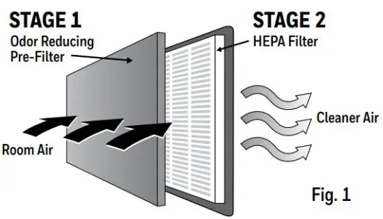 Honeywell HPA020 Series Hepa Air Purifier - Stage Cleaning System