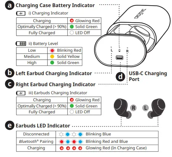 CREATIVE EF0940 Outlier Air V3 True Wireless Sweatproof In-Ear Headphone- Overview