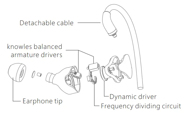 FiiO FH5 3BA+1 Dynamic Hybrid Earphone - About FH5