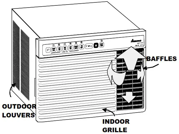 Amana QUIET ZONE 12M12TA Room Air Conditioner - Air Flow Around Unit