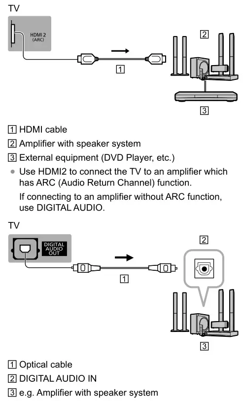 Panasonic 55″ 65″ Class 4K Ultra HD TV - Amplifier