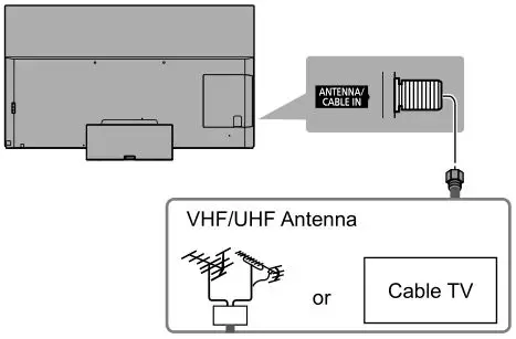 Panasonic 55″ 65″ Class 4K Ultra HD TV - Antenna connection
