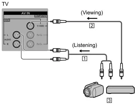 Panasonic 55″ 65″ Class 4K Ultra HD TV - Camcorder or Game equipment