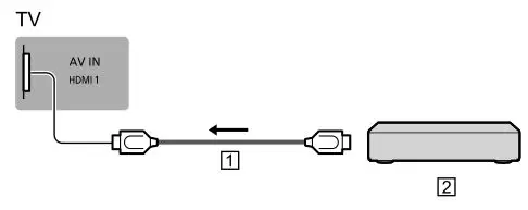 Panasonic 55″ 65″ Class 4K Ultra HD TV - Connections for 4K or HDR compatible equipment