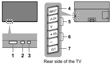 Panasonic 55″ 65″ Class 4K Ultra HD TV - Control panel