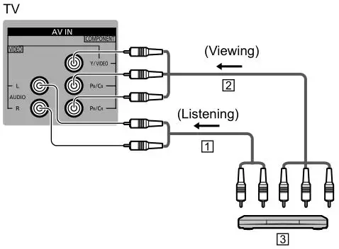 Panasonic 55″ 65″ Class 4K Ultra HD TV - DVD Player