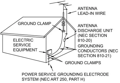 Panasonic 55″ 65″ Class 4K Ultra HD TV - EXAMPLE OF ANTENNA GROUNDING