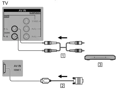 Panasonic 55″ 65″ Class 4K Ultra HD TV - For devices with DVI output