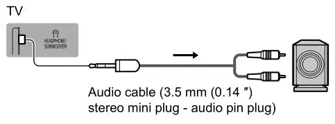 Panasonic 55″ 65″ Class 4K Ultra HD TV - Subwoofer