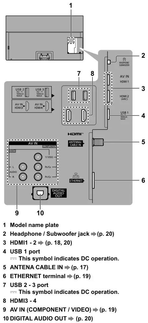 Panasonic 55″ 65″ Class 4K Ultra HD TV - Terminals