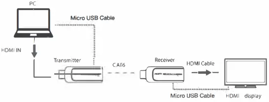 JUST HOOK IT UP JHIU0088 HDMI Extender Over Single Cat 6 Cable - Micro USB Cable