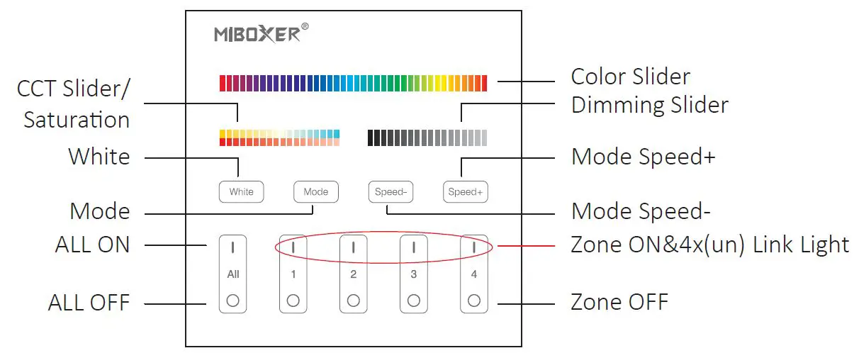 MiBOXER-T1 4-Zones-Dimming-Panel-Remote-pic-23