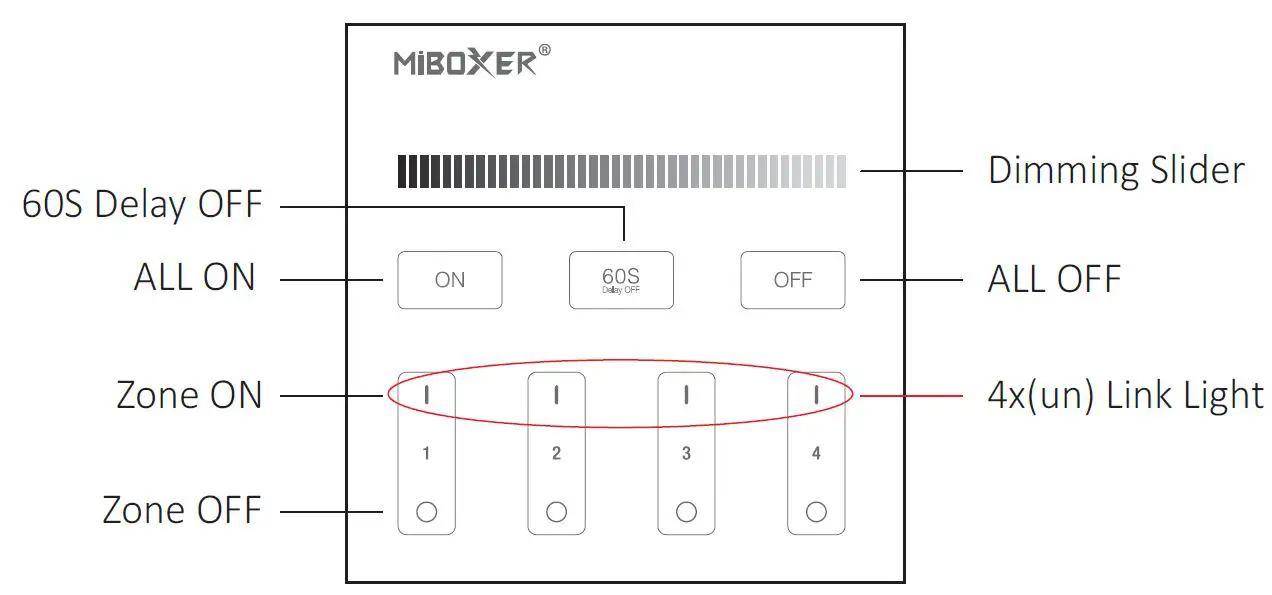 MiBOXER-T1 4-Zones-Dimming-Panel-Remote-pic-4