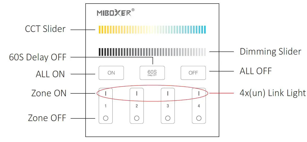 MiBOXER-T1 4-Zones-Dimming-Panel-Remote-pic-5