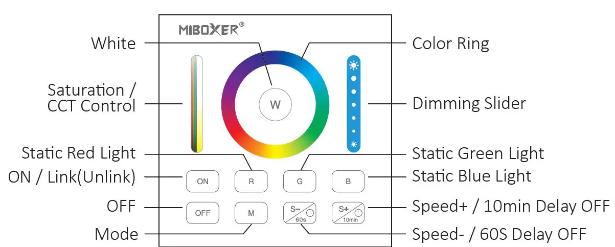 MiBOXER-T1 4-Zones-Dimming-Panel-Remote-pic-53