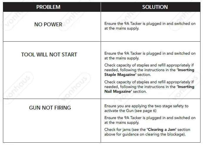 VonHaus 3515389-9AMP-Electric-Tacker fig 10