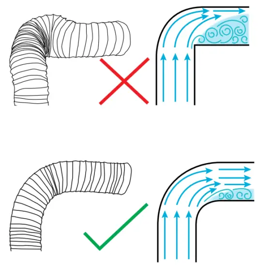 schweigen UM4220 12S 1200mm Silent Rangehood Cassette - Ducting