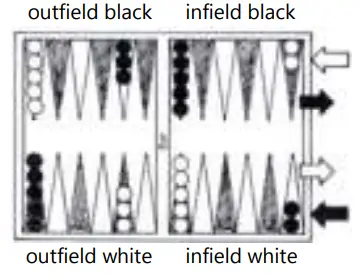 Philos-Spiele-Backgammon-3-1-set-44mm-Game-2